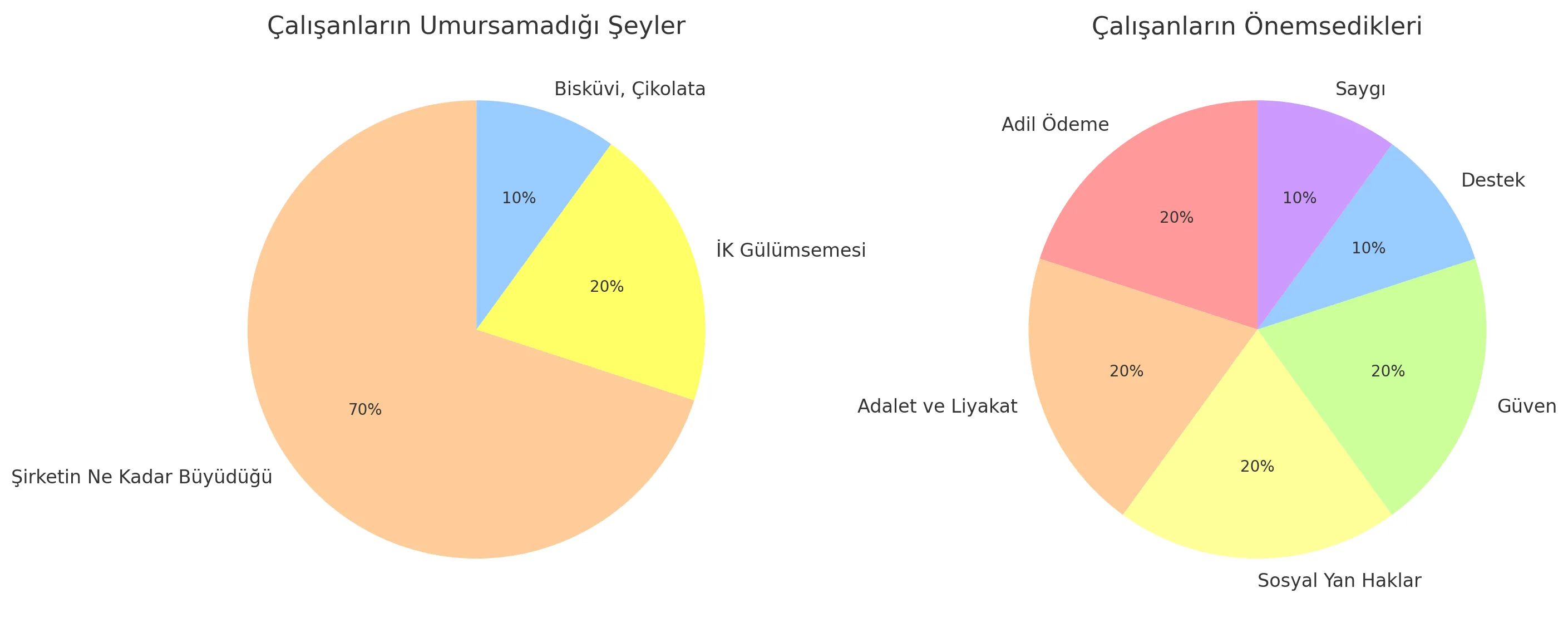 Çalışanların Gerçek Öncelikleri: Umursanan ve Umursanmayanlar Üzerine